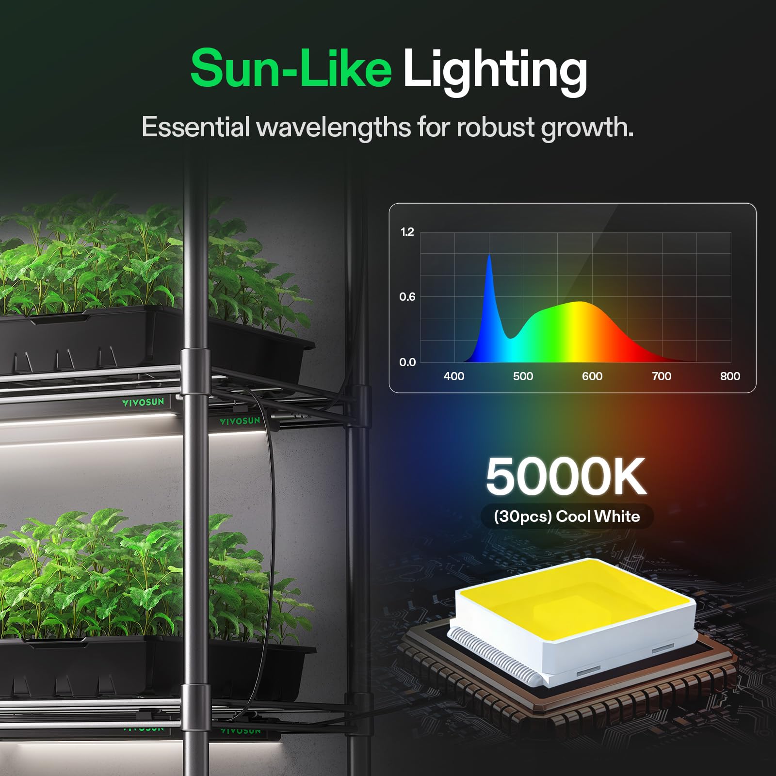 VIVOSUN T5 LED closeup showing optics and consistent light output