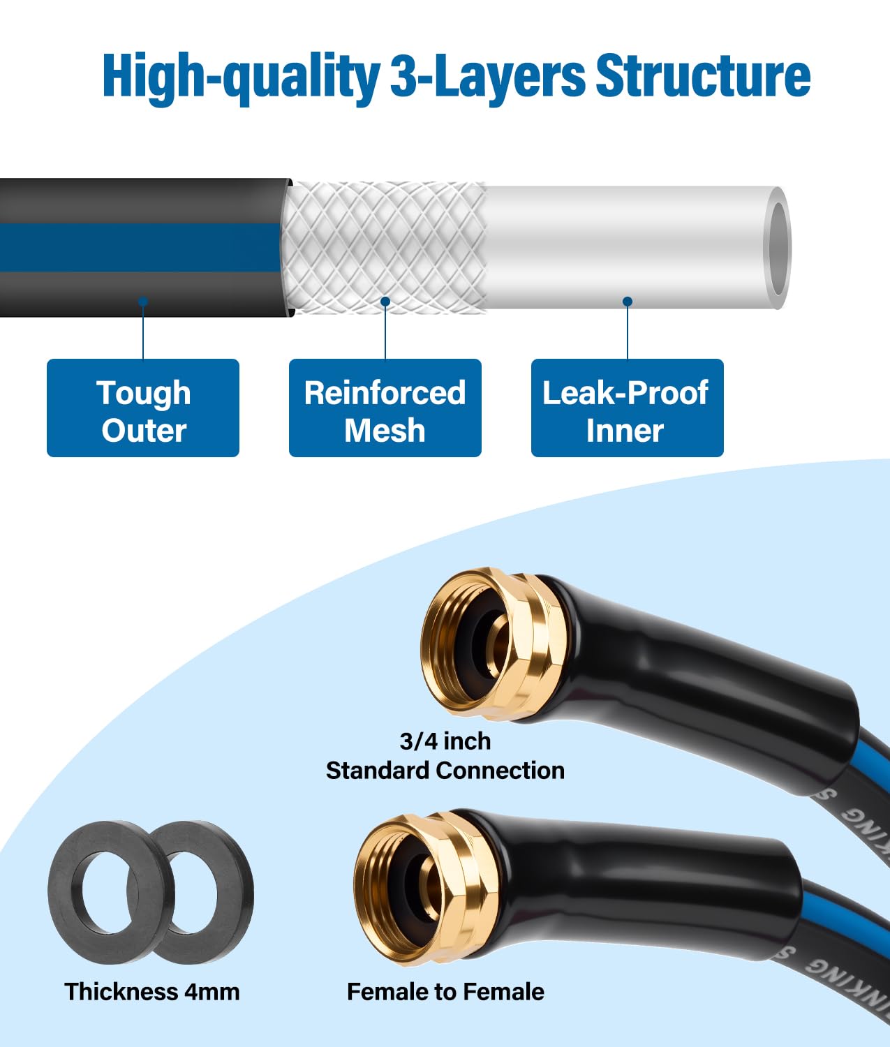 WADEO close-up of aluminum female fitting with leakproof O-ring for durability