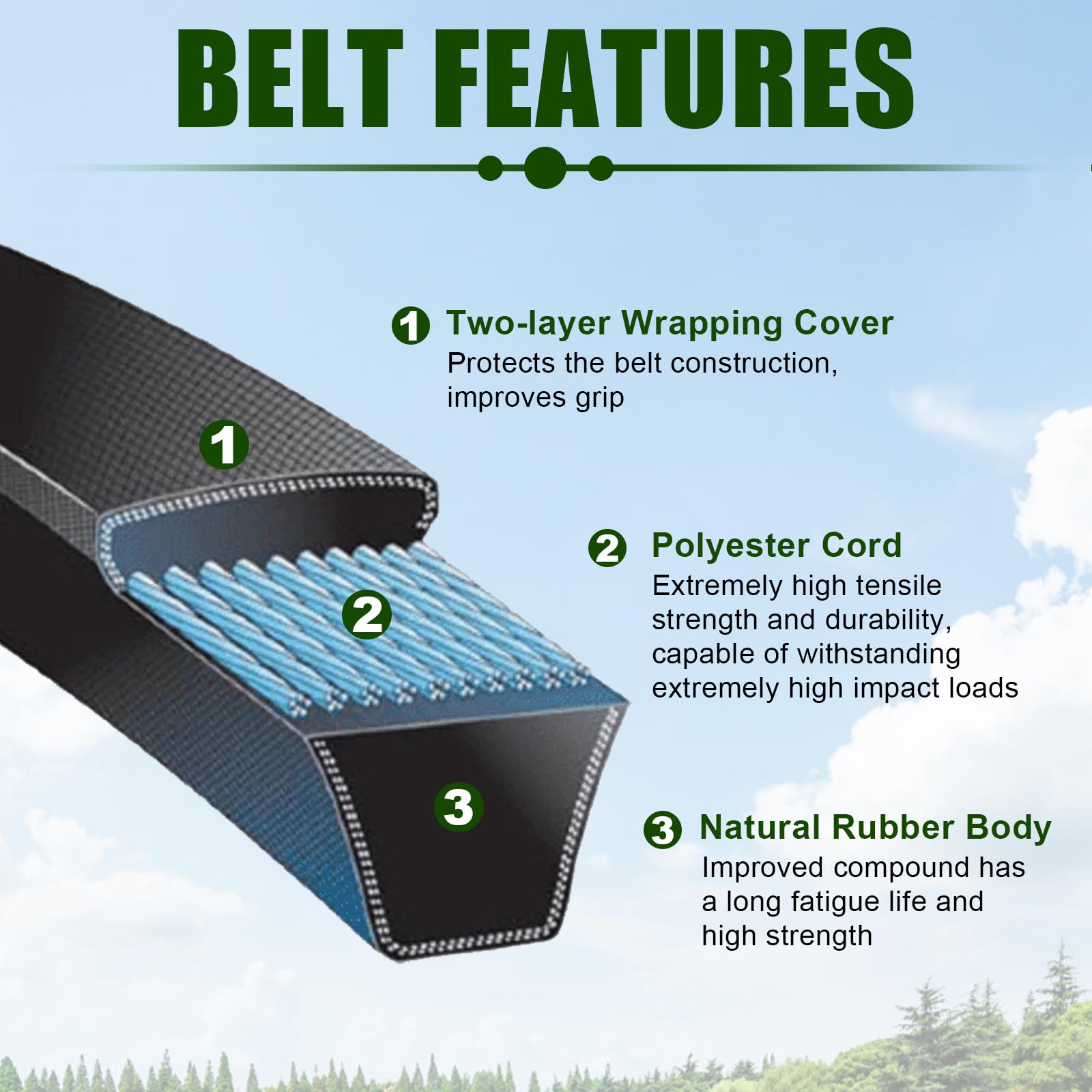 Wadoy close-up of fiber-reinforced rubber for long-lasting durability
