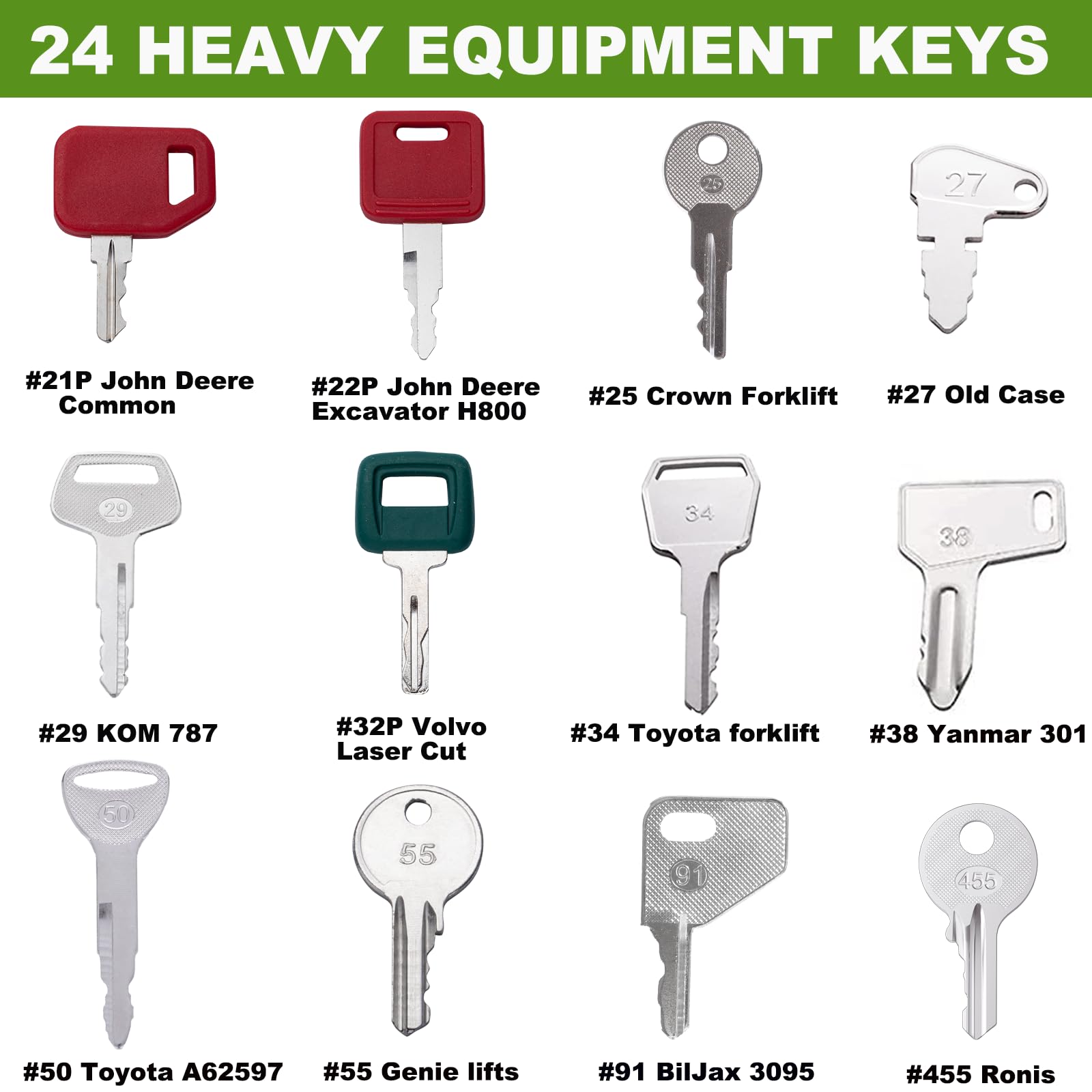 WAH YUE HING instruction sheet beside keys aiding fast identification