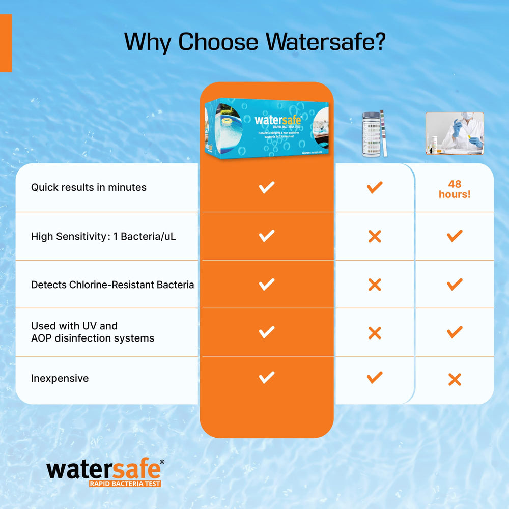 Watersafe close-up of test strip tip displaying sensitive detection elements for clarity