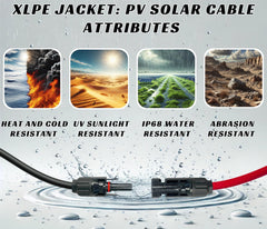 WindyNation XLPE jacket texture and printed markings showing UV and abrasion resistance for durable installations