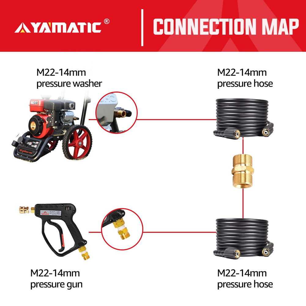 YAMATIC close-up of M22 threads demonstrating precise machining for leak prevention