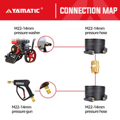 YAMATIC close-up of M22 threads demonstrating precise machining for leak prevention