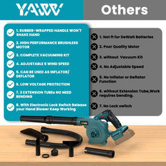 YAWV accessories spread showing included nozzles for versatile work