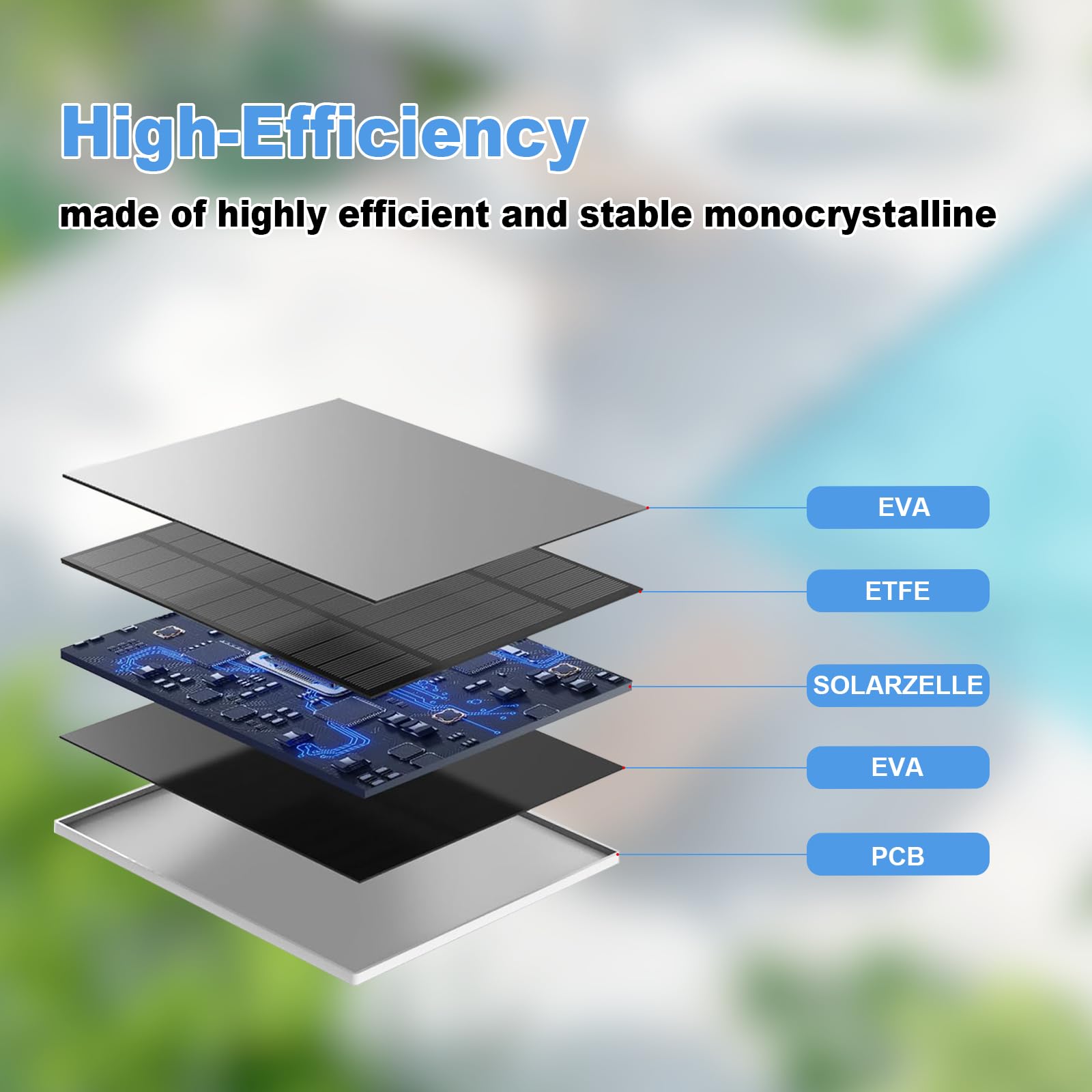 YCTechCam panel mounted on wall positioned for optimal sunlight and continuous charging